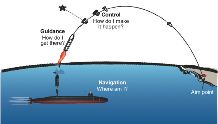 what-does-guidance-even-represent-navigation-answers-where-am-i